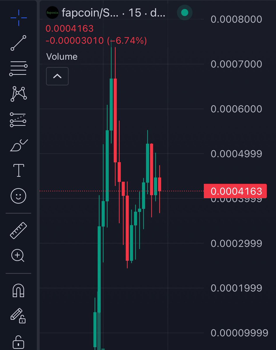teniq_calls's tweet photo. I’m sure #fapcoin is highly underrated, those who are selling it now are making a mistake

I want to see how much the community believes in this project

If this post gets 69 likes, I’ll support the chart and buy another 30 SOL

GvhKJQGSLsPN49AM4cHS6YSDZysPmP5zq3E3Shwubonk https://t.co/8bOBEDZr6l