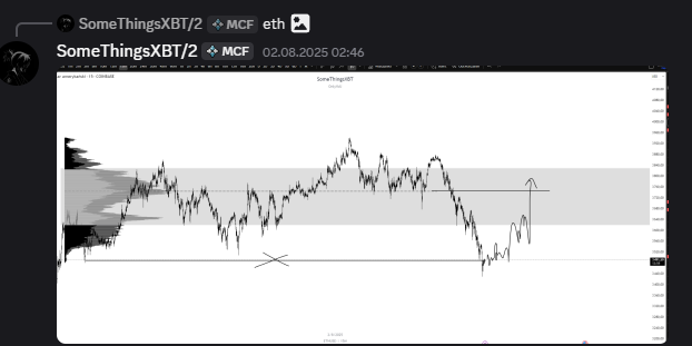 SomeThingsXBT's tweet photo. #ETH fade https://t.co/aQ427654lE