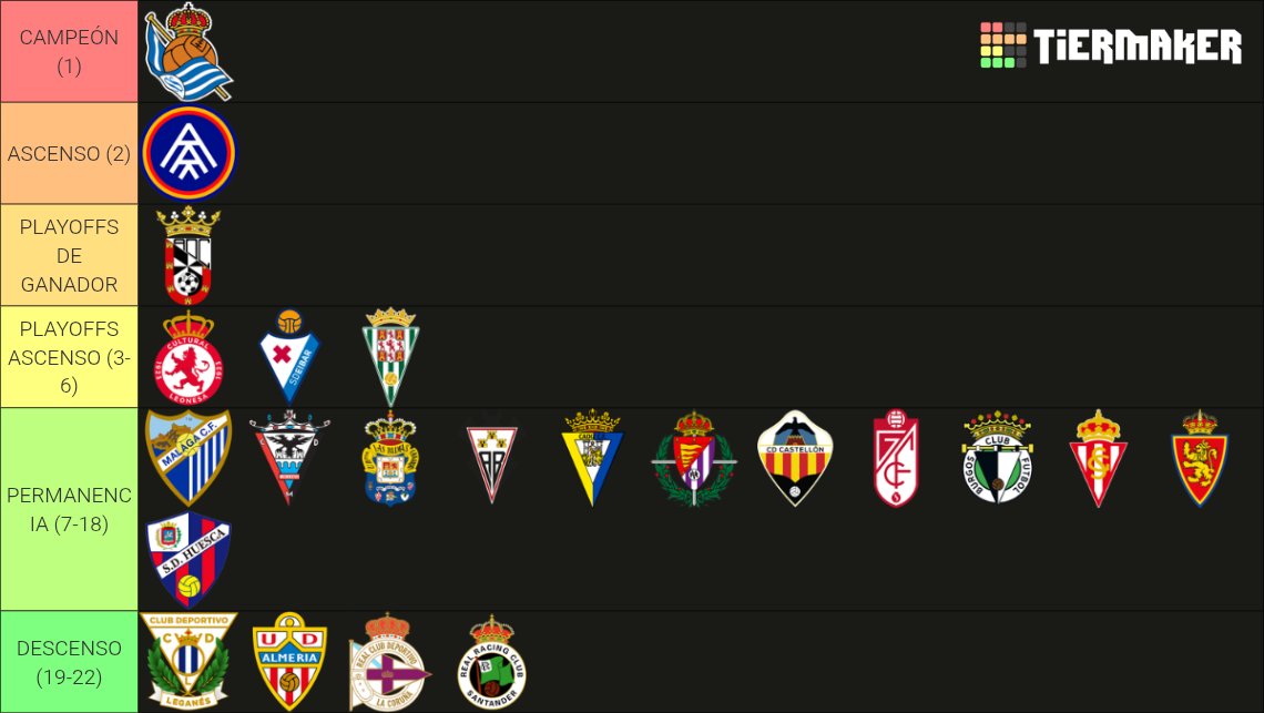Mi predicción para la hipermotion <a href="/calvekox/">calvejo</a>