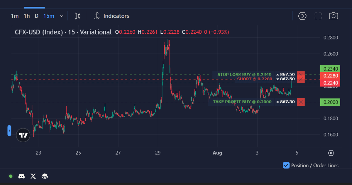Frosty (@alwsfrosty) on Twitter photo Trading is easy. Just short the green lines and long the red lines. lol
deposited on <a href="/variational_io/">Variational</a> again, time to get rich, or get rekt again? 🤓 Trading is easy. Just short the green lines and long the red lines. lol
deposited on <a href="/variational_io/">Variational</a> again, time to get rich, or get rekt again? 🤓