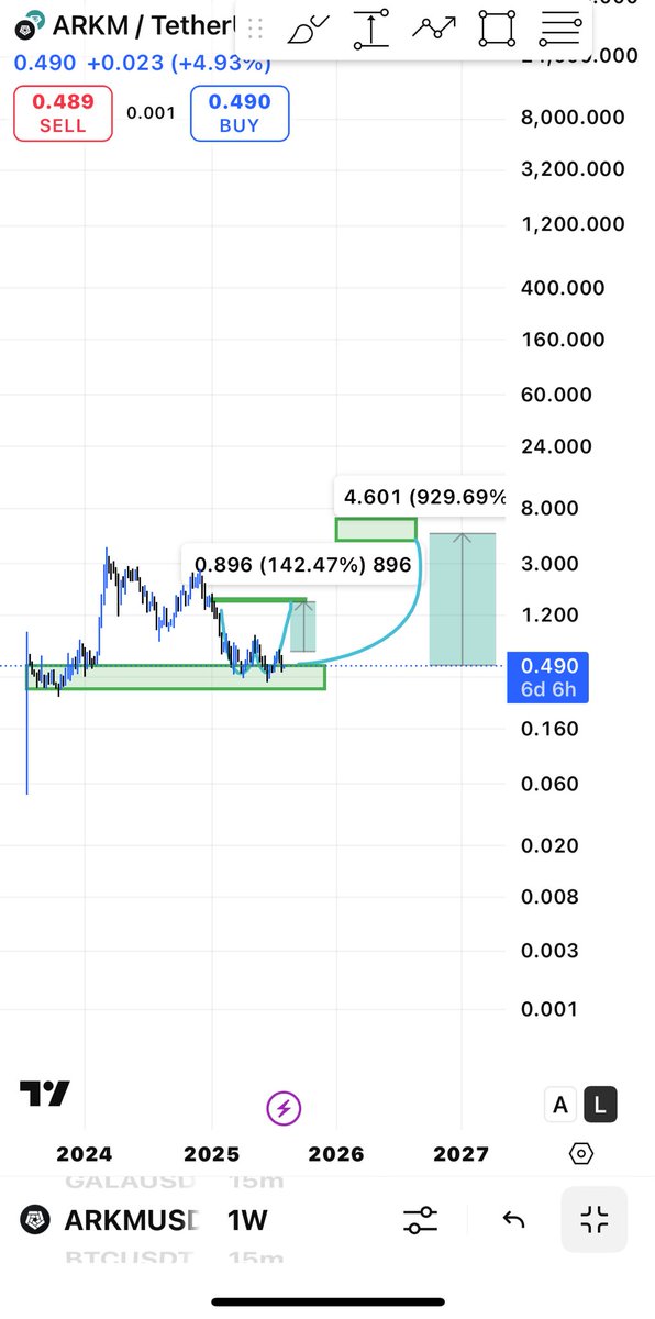 $arkm
<a href="/arkham/">Arkham</a> 

5$

بدها صبر بس باذن الله راح تبيض الوجه 

المشروع غني عن التعريف 🚨