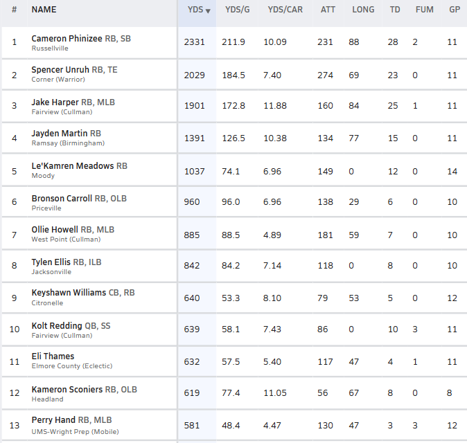 Hall-Tech Sports tweet media