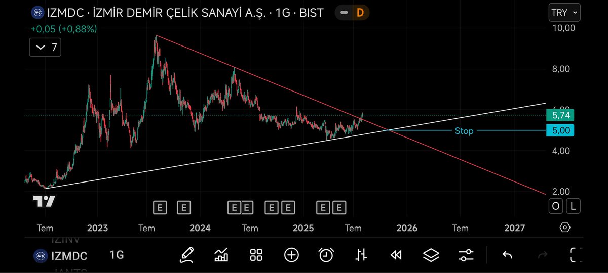 RoboGrafik's tweet image. #ızmdc diplerde