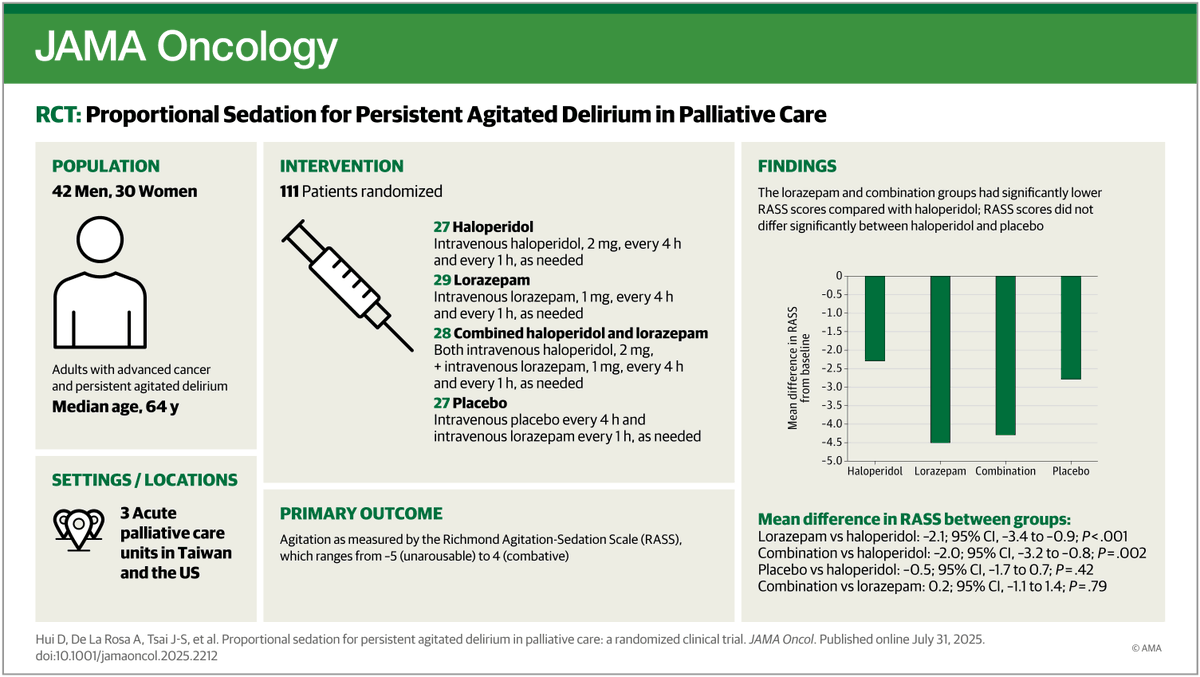 JAMA Oncology tweet media