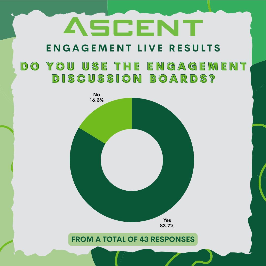 Check out last weeks EngagemENT Live results!