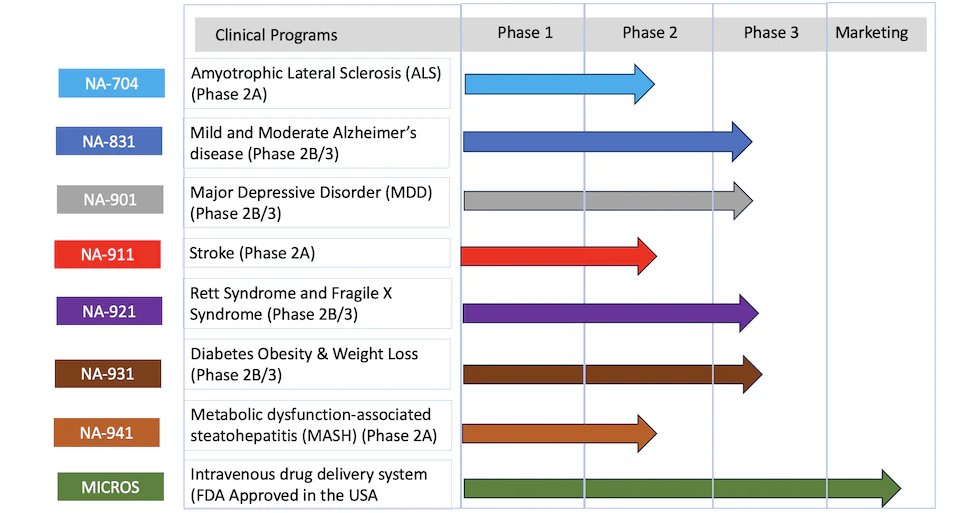 ctr_scientific's tweet photo. ¡Una nueva era en salud oral!

NA‑831 y NA‑931 son terapias revolucionarias contra el Alzheimer y la obesidad… ¡y son en pastilla!

Conoce los avances que están dando de qué hablar en la ciencia 👉
🔗 https://t.co/9XrpDDQ6rZ

#Salud #Innovación  #Alzheimer #Obesidad https://t.co/GRgZc8sucr
