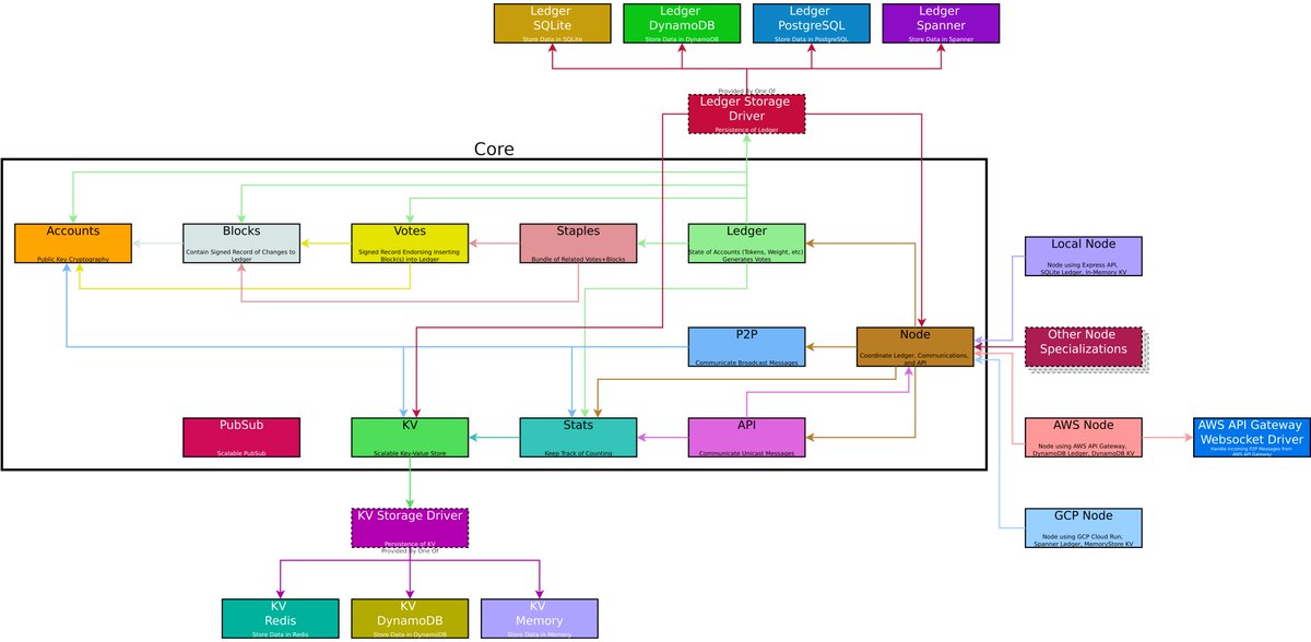 Roy Keene tweet media