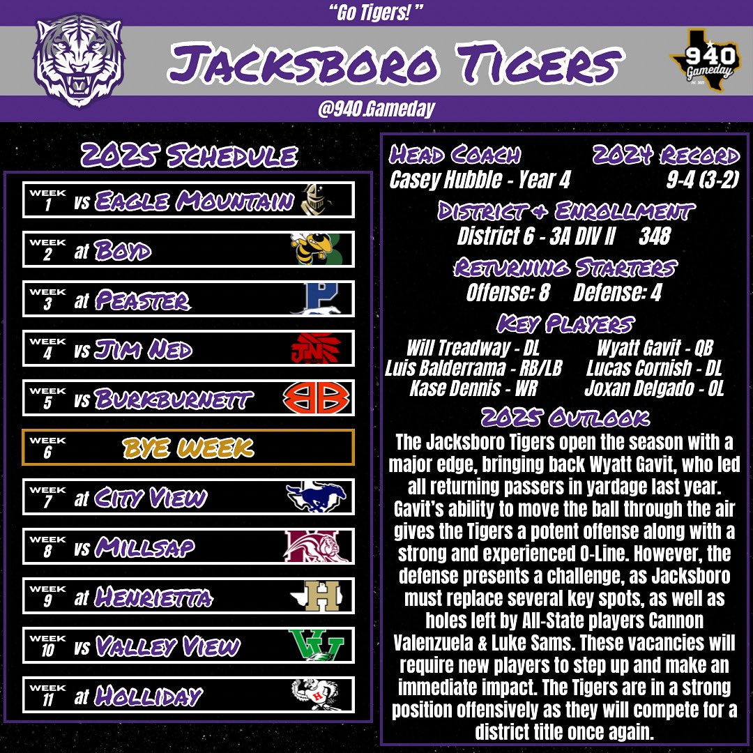 Jacksboro Tigers 2025 Football Preview