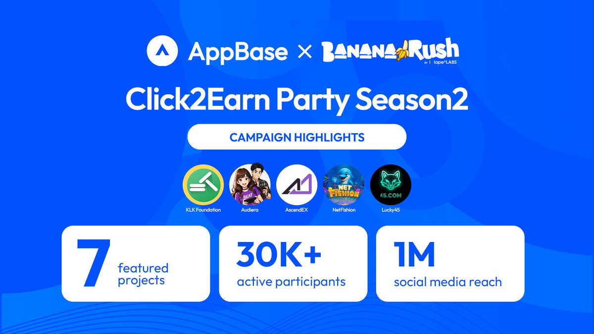 AppBase - AI driven platform on TON (@appbaseglobal) on Twitter photo ๐ <a href="/AppBaseGlobal/">AppBase - AI driven platform on TON</a> X <a href="/bananarush_io/">Banana Rush ๐</a> Click2Earn Party: Season 2
The ultimate Web3 engagement fest is back!
๐ Featured Projects:
<a href="/KLK_Foundation/">KLK Foundation</a> | @audiera_web3 | <a href="/AscendEX_/">AscendEX</a> | <a href="/NetFishion/">NetFishion</a> | <a href="/Lucky45Protocol/">Lucky45</a>
๐ Campaign Highlights:
โ
7 top-tier Web3 projects
โ
30,000+ active ๐ <a href="/AppBaseGlobal/">AppBase - AI driven platform on TON</a> X <a href="/bananarush_io/">Banana Rush ๐</a> Click2Earn Party: Season 2
The ultimate Web3 engagement fest is back!
๐ Featured Projects:
<a href="/KLK_Foundation/">KLK Foundation</a> | @audiera_web3 | <a href="/AscendEX_/">AscendEX</a> | <a href="/NetFishion/">NetFishion</a> | <a href="/Lucky45Protocol/">Lucky45</a>
๐ Campaign Highlights:
โ
7 top-tier Web3 projects
โ
30,000+ active