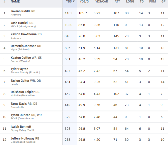 Hall-Tech Sports tweet media