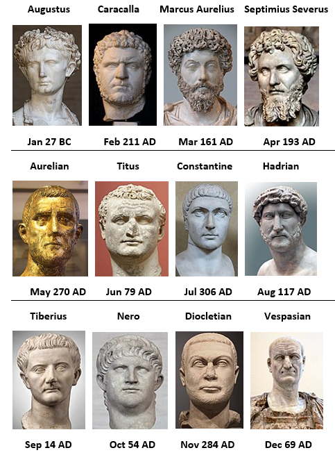 Who cares about birthstones; let's talk about birth Emperors. 

The Roman Emperor whose reign started in the month you were born.  

Who is your birth Emperor?