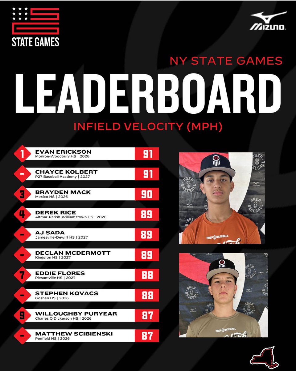Prep Baseball New York tweet media
