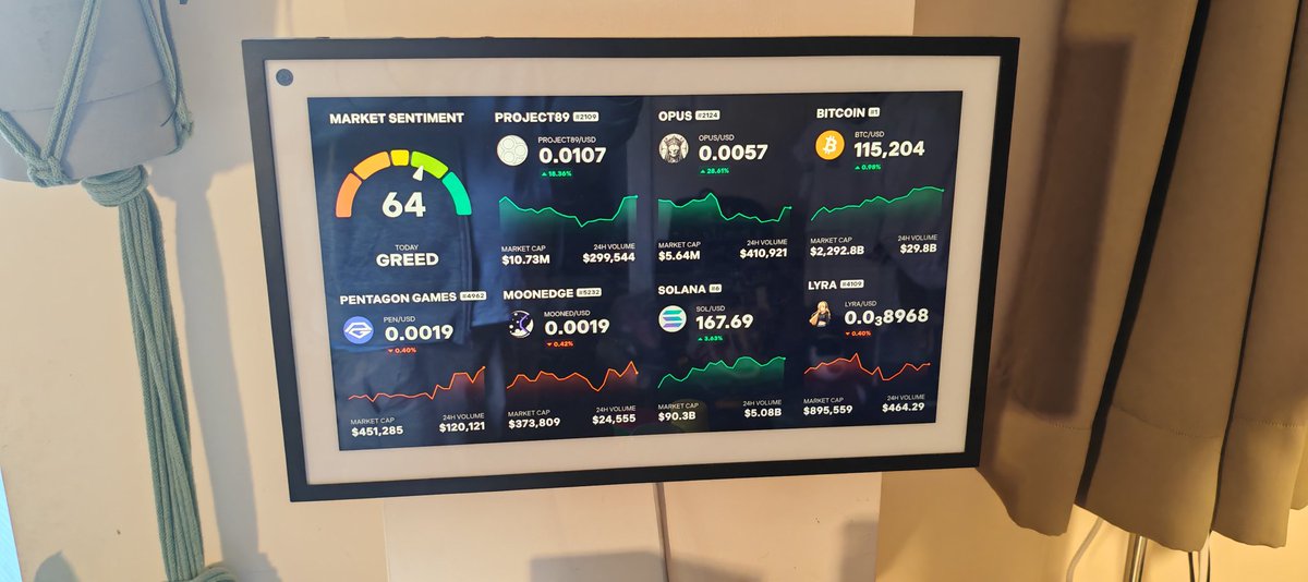 PaulBeacock's tweet photo. Keeping an eye on my AI bags $OPUS (@opus_universe) and $LYRA (@lyra_virtuals) with the help of this great app, courtesy of @CryptoCanvasTV...

All amazing projects in their own rights! https://t.co/xSgECx0Zw1