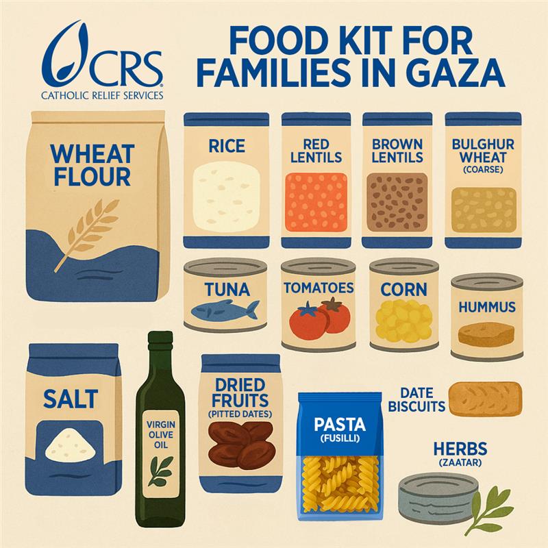 CatholicRelief's tweet photo. #Gaza is going hungry. CRS has 5,000 food kits ready in Jordan and 10,000 under purchase. When increased aid can enter, we can deliver. What’s in our food kit? Enough to feed a family of 6 for two weeks—meeting 100% of their daily calorie needs. (1/3) https://t.co/KYQLv5Sjbe