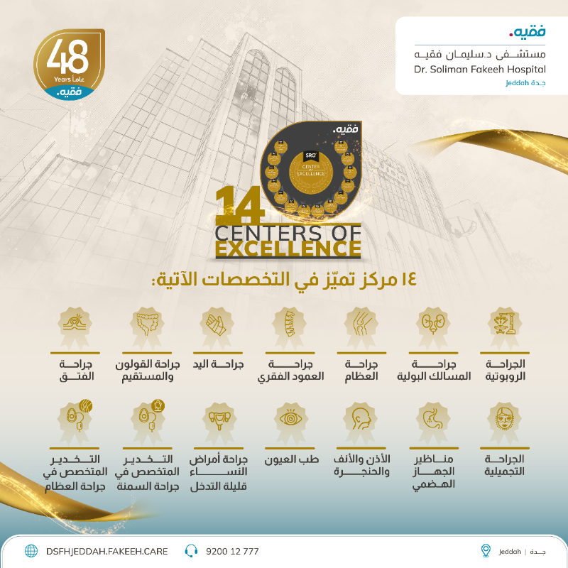 Fakeeh_Care's tweet photo. نفخر في مستشفى د. سليمان فقيه في جدة بتحقيق إنجاز استثنائي وغير مسبوق على مستوى العالم، بعد حصولنا على اعتماد 14 مركز تميّز طبي من مؤسسة المراجعة الجراحية Surgical Review Corporation (SRC)، وهو رقم قياسي عالمي لأكبر عدد من مراكز التميّز يتم اعتماده في مستشفى واحد.