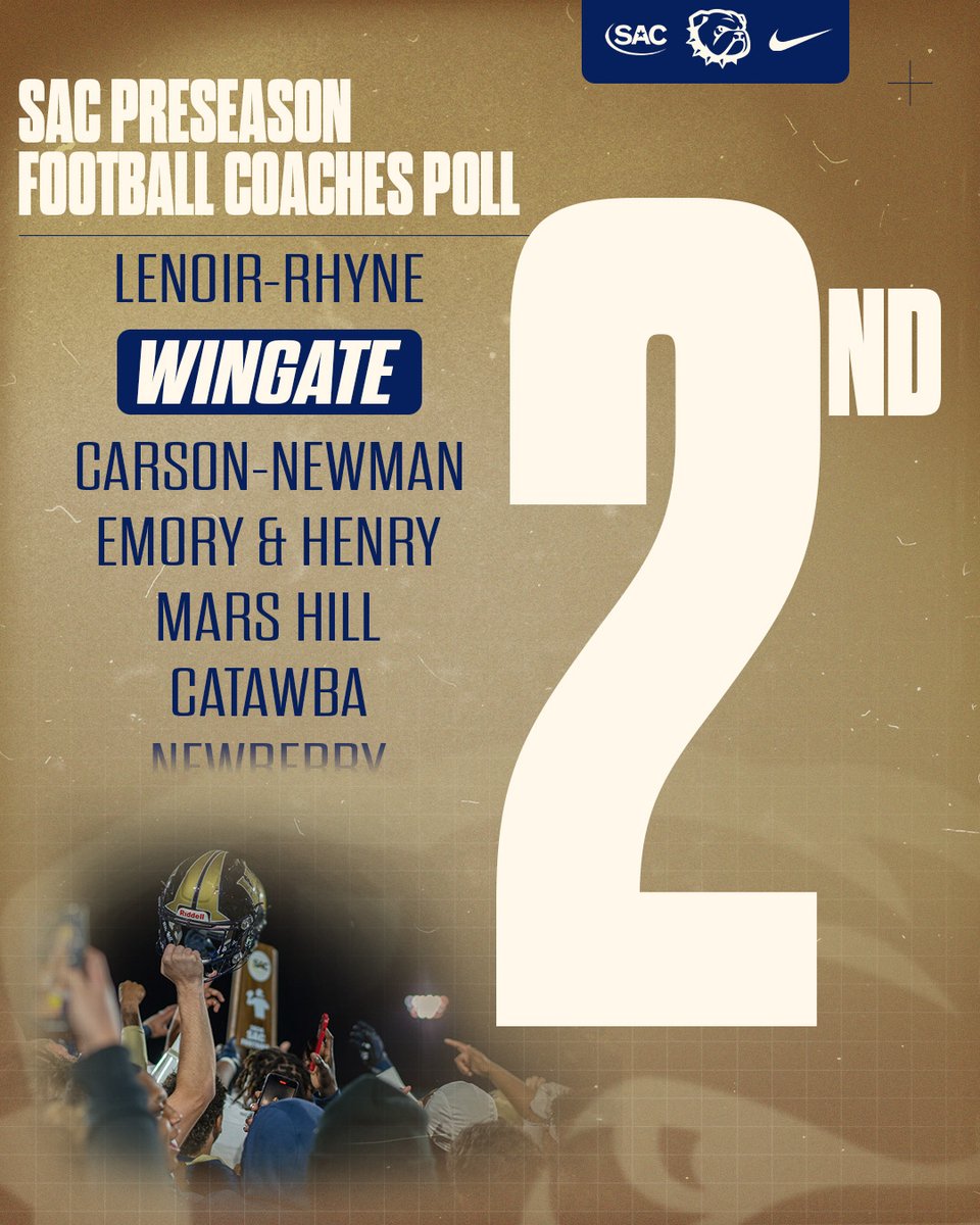 The defending SAC champs have been picked 2nd in the preseason SAC poll

6 Bulldogs have been named "Players to Watch"

Season opener at home Aug. 30

Story | tinyurl.com/3s94pkfd

#OneDog | <a href="/WingateFb/">Wingate Bulldogs Football</a>