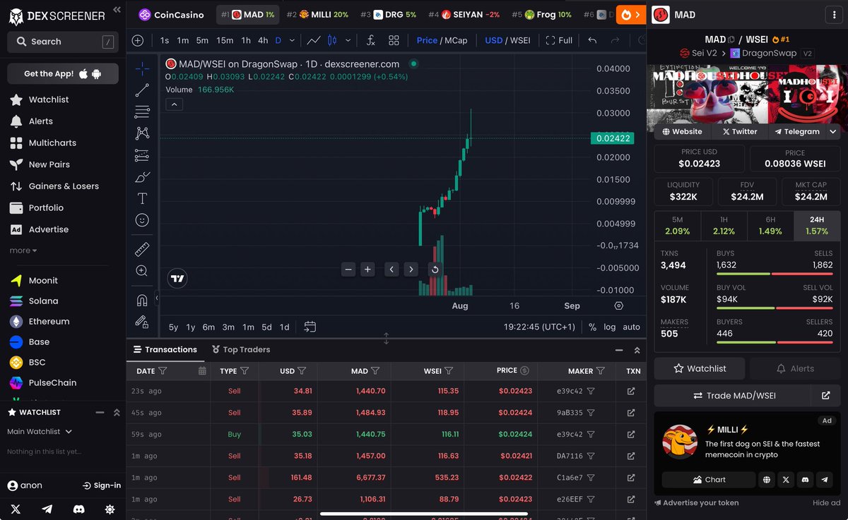Cole 𝕏🧸 (@cole_krypt) on Twitter photo Sei’s next breakout play? It’s $MAD.
<a href="/MADHOU_SEI_/">🔴MADHOUSE🔴</a>
CA: 0xC141153C69F28BE65469c98e318872911587ebEc
Sei just crossed $600M TVL a new ATH.
If you know how these cycles go, this feels exactly like that pre-explosion moment on Sui.
Back then, $HIPPO caught the Sui wave and rode it Sei’s next breakout play? It’s $MAD.
<a href="/MADHOU_SEI_/">🔴MADHOUSE🔴</a>
CA: 0xC141153C69F28BE65469c98e318872911587ebEc
Sei just crossed $600M TVL a new ATH.
If you know how these cycles go, this feels exactly like that pre-explosion moment on Sui.
Back then, $HIPPO caught the Sui wave and rode it
