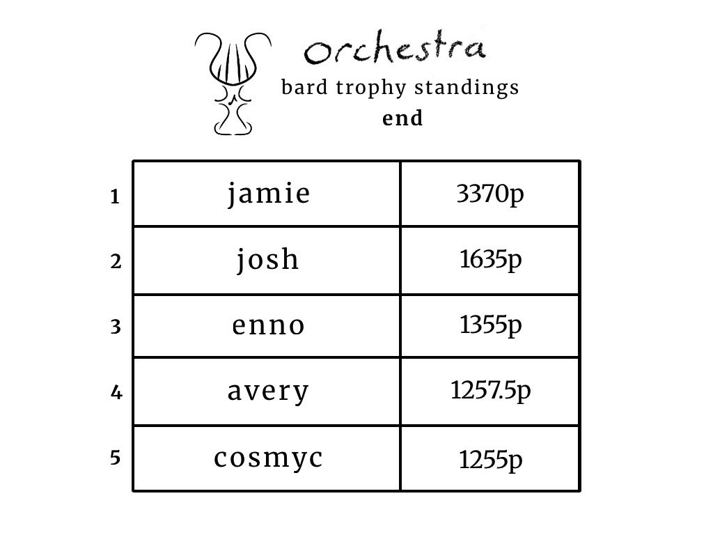 the most Orchestra way it could’ve ended