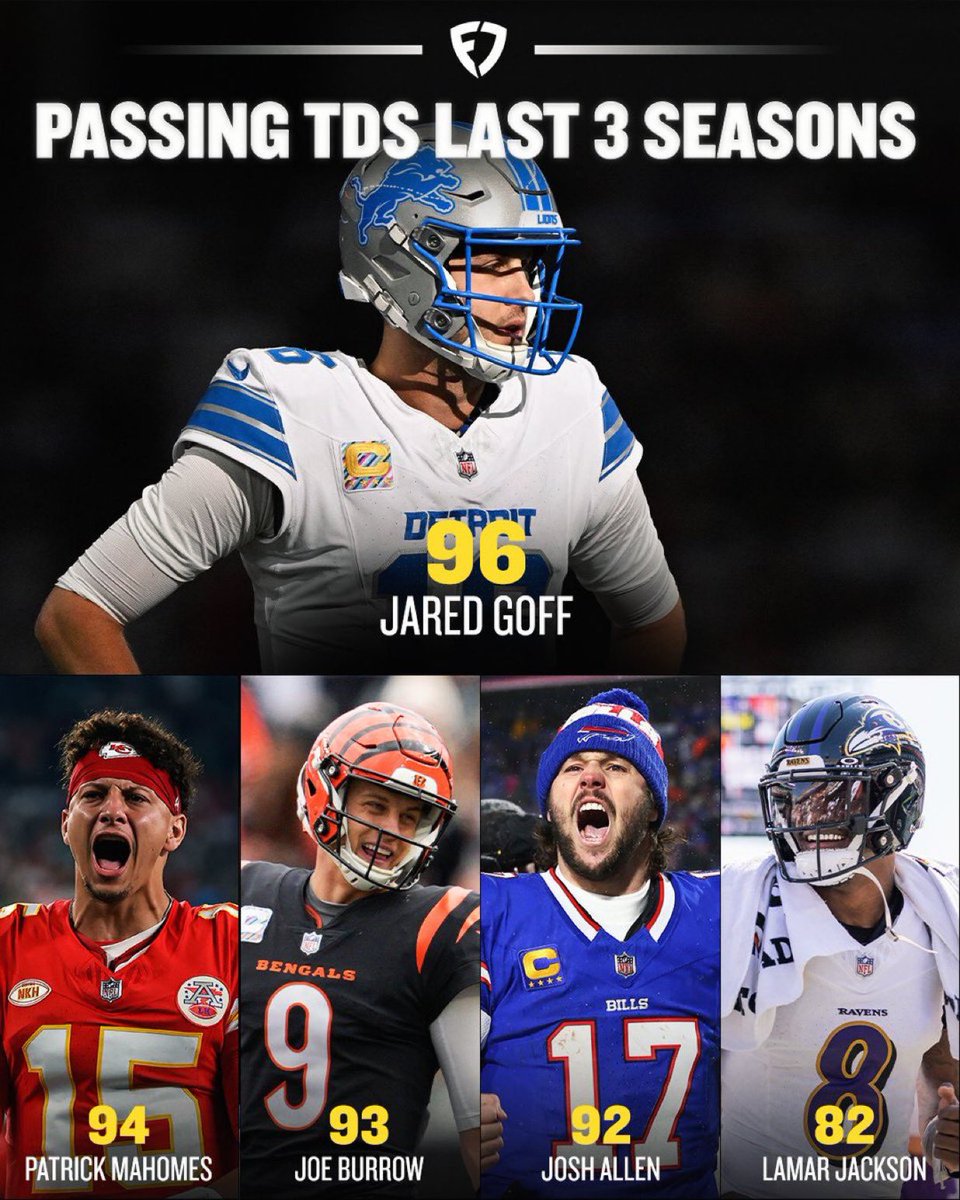 “Jared Goff is not elite”

🤔