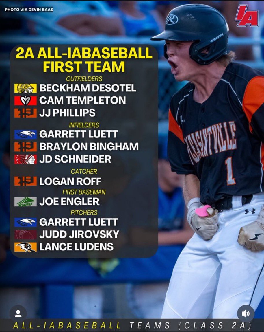 Marquette_Baseball (@marquette_ball) on Twitter photo Congratulations Cameron Templeton on being selected 1st Team 2A All IABaseball. Thats a group of very talented players!
<a href="/SuccessLvsClues/">SwingFaster</a> <a href="/CameronTem6439/">Cameron Templeton</a>
<a href="/TJHannam10/">Trey Hannam</a>
<a href="/CoachManeman/">Coach Maneman</a>
<a href="/TRima23/">Todd Rima</a> Congratulations Cameron Templeton on being selected 1st Team 2A All IABaseball. Thats a group of very talented players!
<a href="/SuccessLvsClues/">SwingFaster</a> <a href="/CameronTem6439/">Cameron Templeton</a>
<a href="/TJHannam10/">Trey Hannam</a>
<a href="/CoachManeman/">Coach Maneman</a>
<a href="/TRima23/">Todd Rima</a>