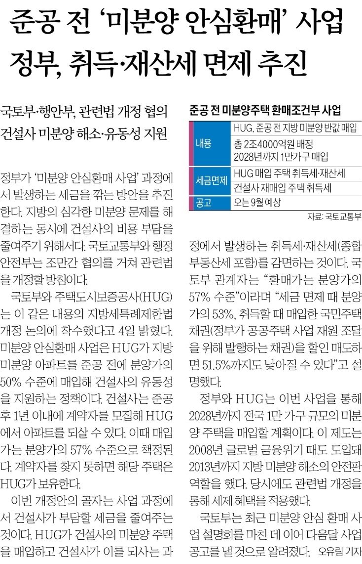 정부가 지방 미분양 너무 심각하다고
안심환매 사업, 세금 면제 추진할 생각이네요.

취득세·재산세 등 면제 검토
국토부·행안부 법 개정 협의중.