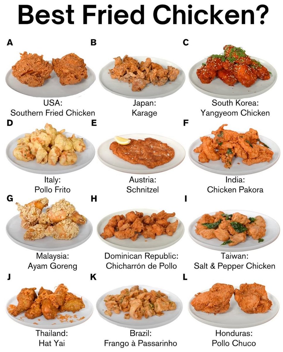 Which country has the best fried chicken?