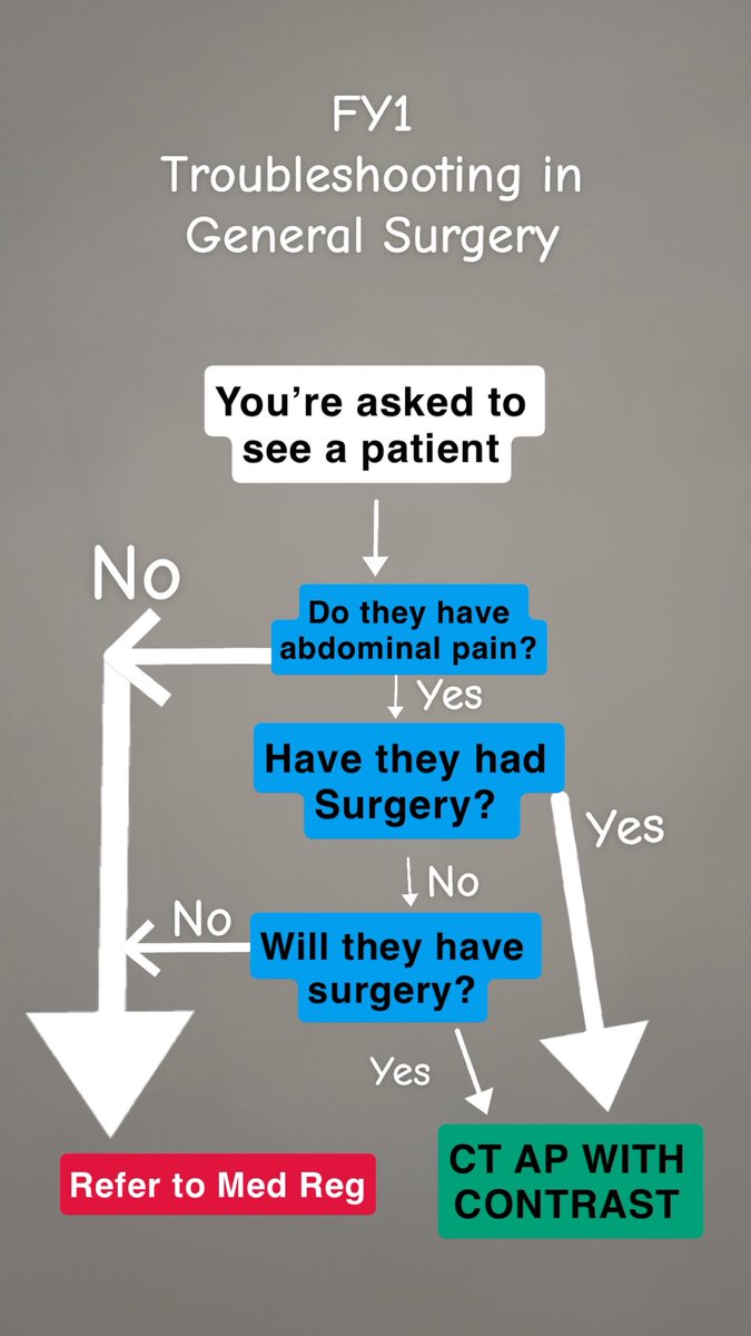 KramerChall's tweet image. A quick induction if you’re starting your 1st foundation post in General surgery