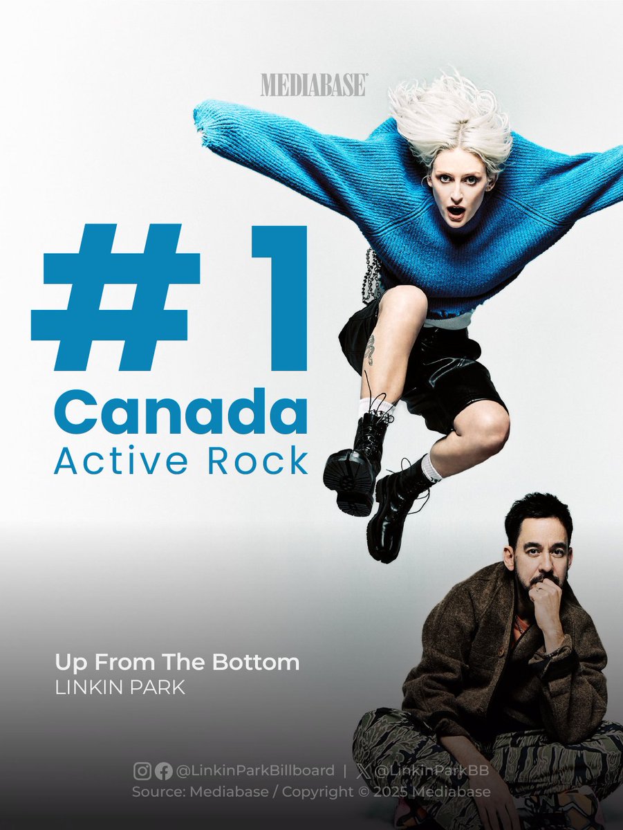 Linkin Park Billboard (@linkinparkbb) on Twitter photo .<a href="/linkinpark/">LINKIN PARK</a>'s "Up From The Bottom" is currently the most played song on Canadian rock radio.
The single reached No. 1 on Mediabase's "Canada Active Rock" chart.
#LinkinPark #Mediabase .<a href="/linkinpark/">LINKIN PARK</a>'s "Up From The Bottom" is currently the most played song on Canadian rock radio.
The single reached No. 1 on Mediabase's "Canada Active Rock" chart.
#LinkinPark #Mediabase
