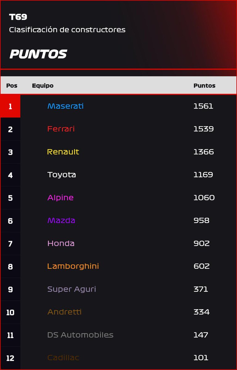 Renaultigp's tweet photo. se caen a pedazos los putos de honda y dicen ser buenisimos🤣🤣🤣🤣🤣🤣 https://t.co/xA60hrWc6s