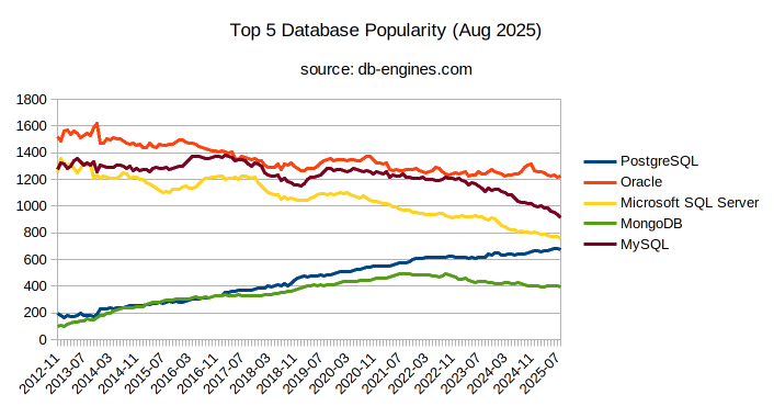 Álvaro Hernández tweet media