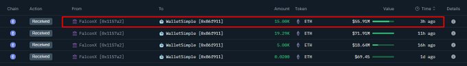 Ethereum wallet transactions showing 15,000 ETH received from FalconX