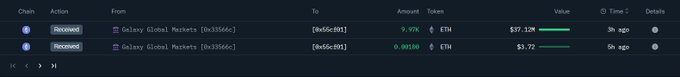 Ethereum wallet transactions showing 9,968 ETH received from Galaxy Digital