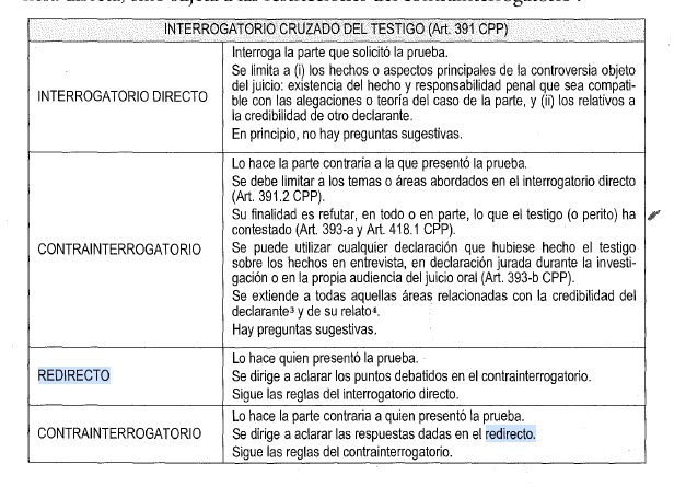 ⚖️⚖️INTERROGATORIO CRUZADO DEL TESTIGO ⚖️⚖️