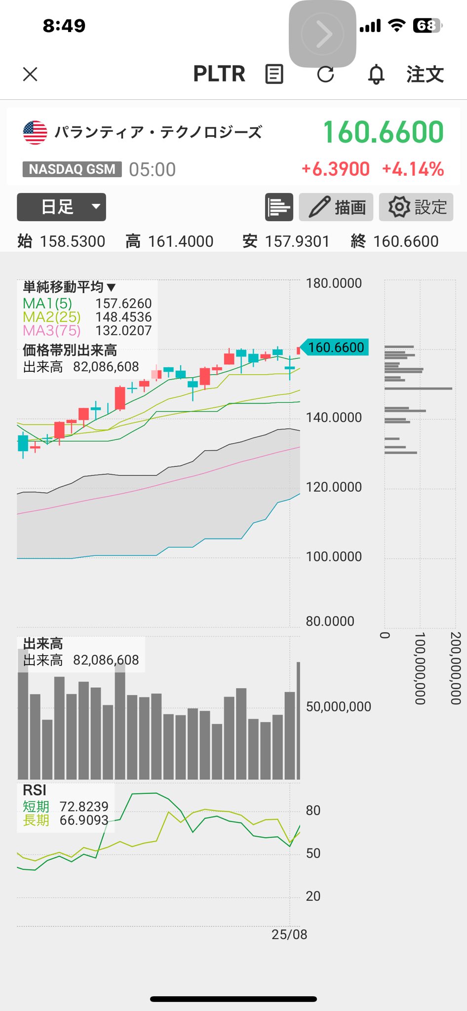 米版　天気　価格調査中 投🦌イブ@新NIサ🇺🇸🇯🇵🇮🇳🇨🇳 on X: 