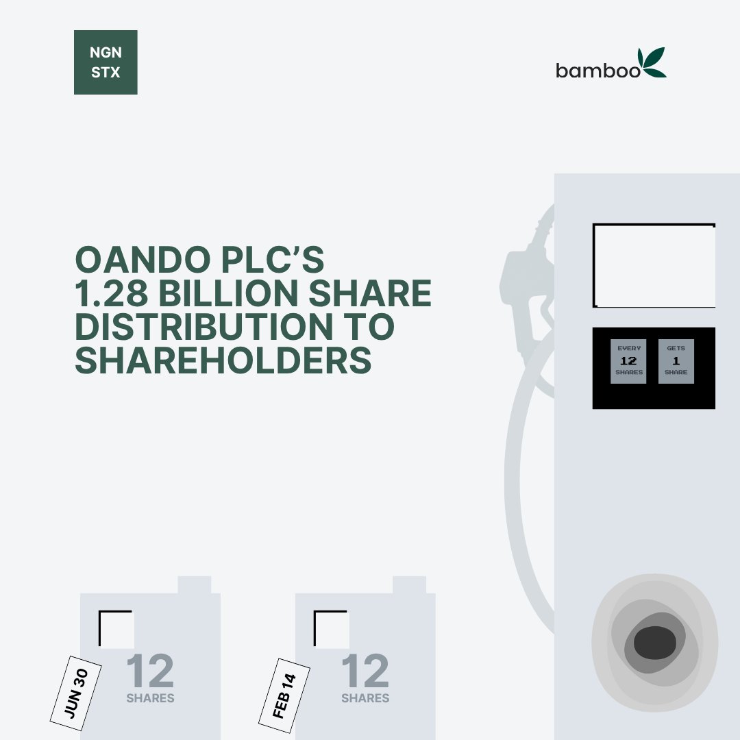 SEC-approved: Oando will distribute 1.28 B ordinary shares. 641.9 M to shareholders on record 14 Feb 2025 (Tranche 1) and 641.9 M to those on record 30 Jun 2025 (Tranche 2). T1 gets 1 new share for every 12 held for the stipulated period.

Distribution before or by Aug 8, 2025.