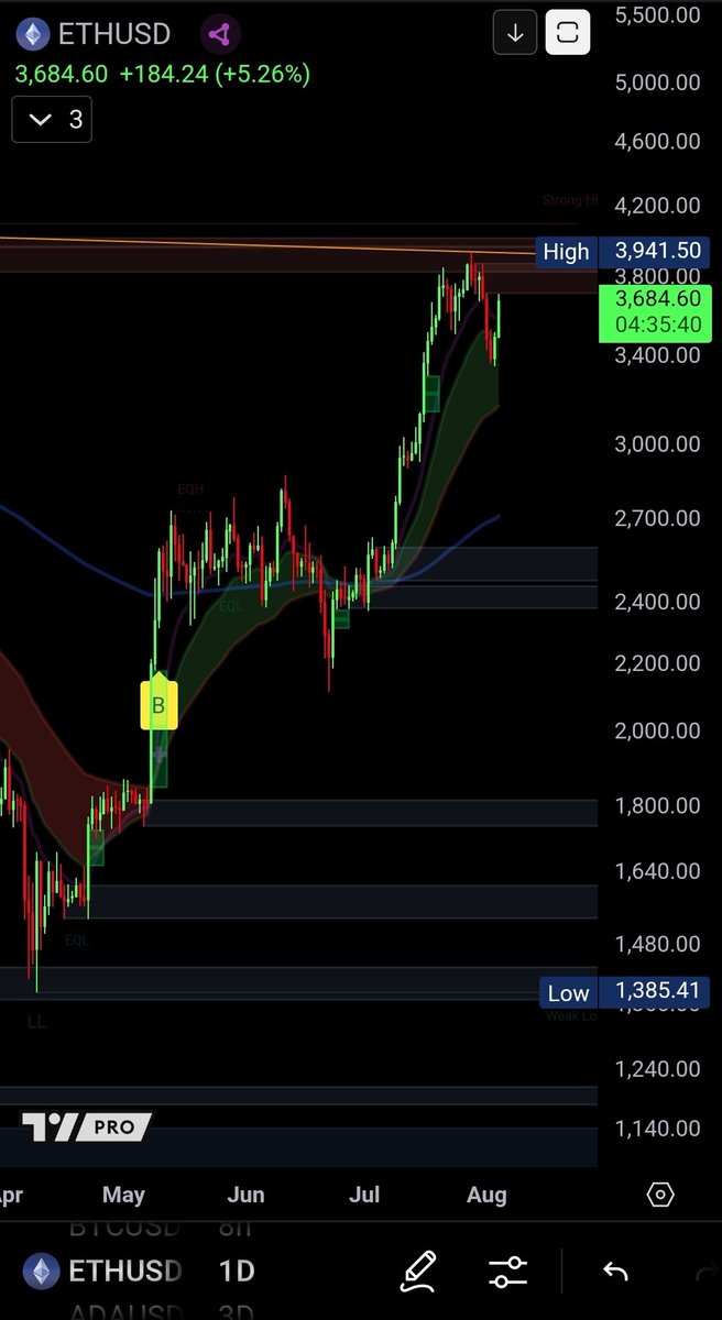 $ETH +5.26%  💥🔥🔥
$BTC +0.71%

Can you smell the #Altcoins season?