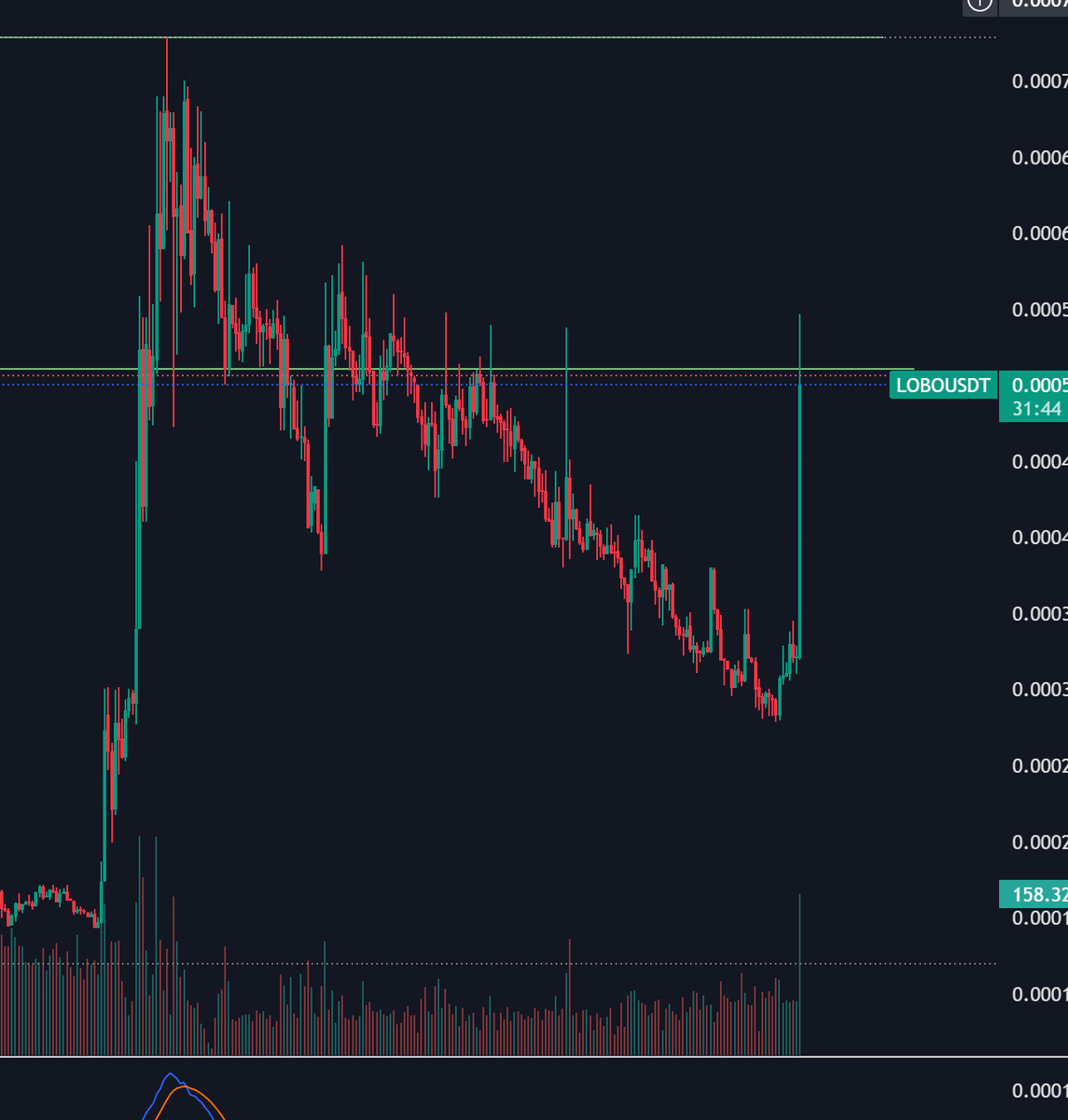 $LOBO is very excited to join <a href="/krakenfx/">Kraken</a> 😂