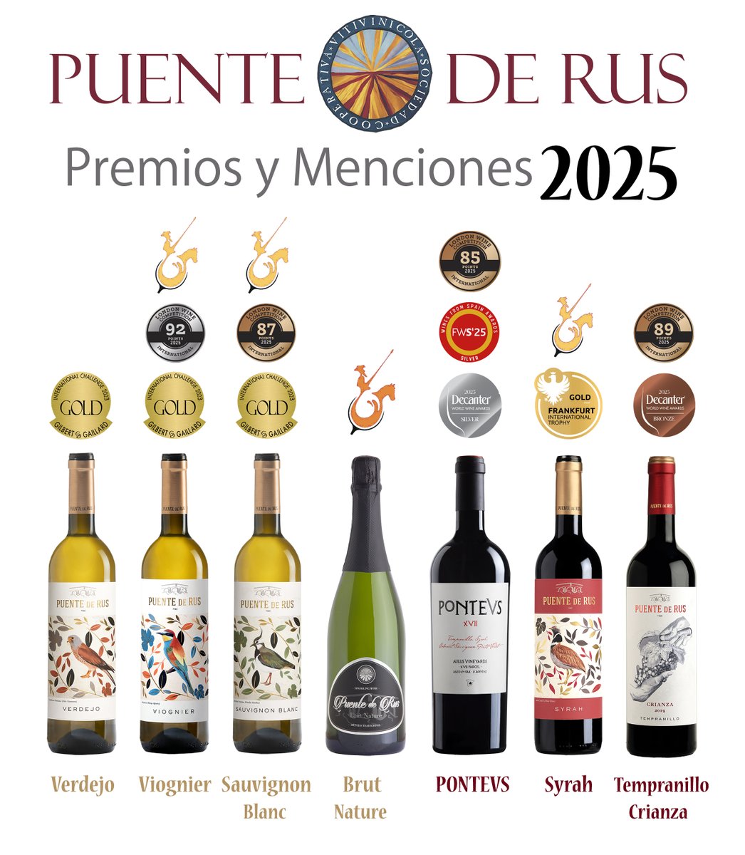 ¡Buenas y calurosas tardes!
A modo de recordatorio, publicamos la actualización del cartel de los premios obtenidos por Bodegas Puente de Rus en este 2025.
puentederus.com/vinos.