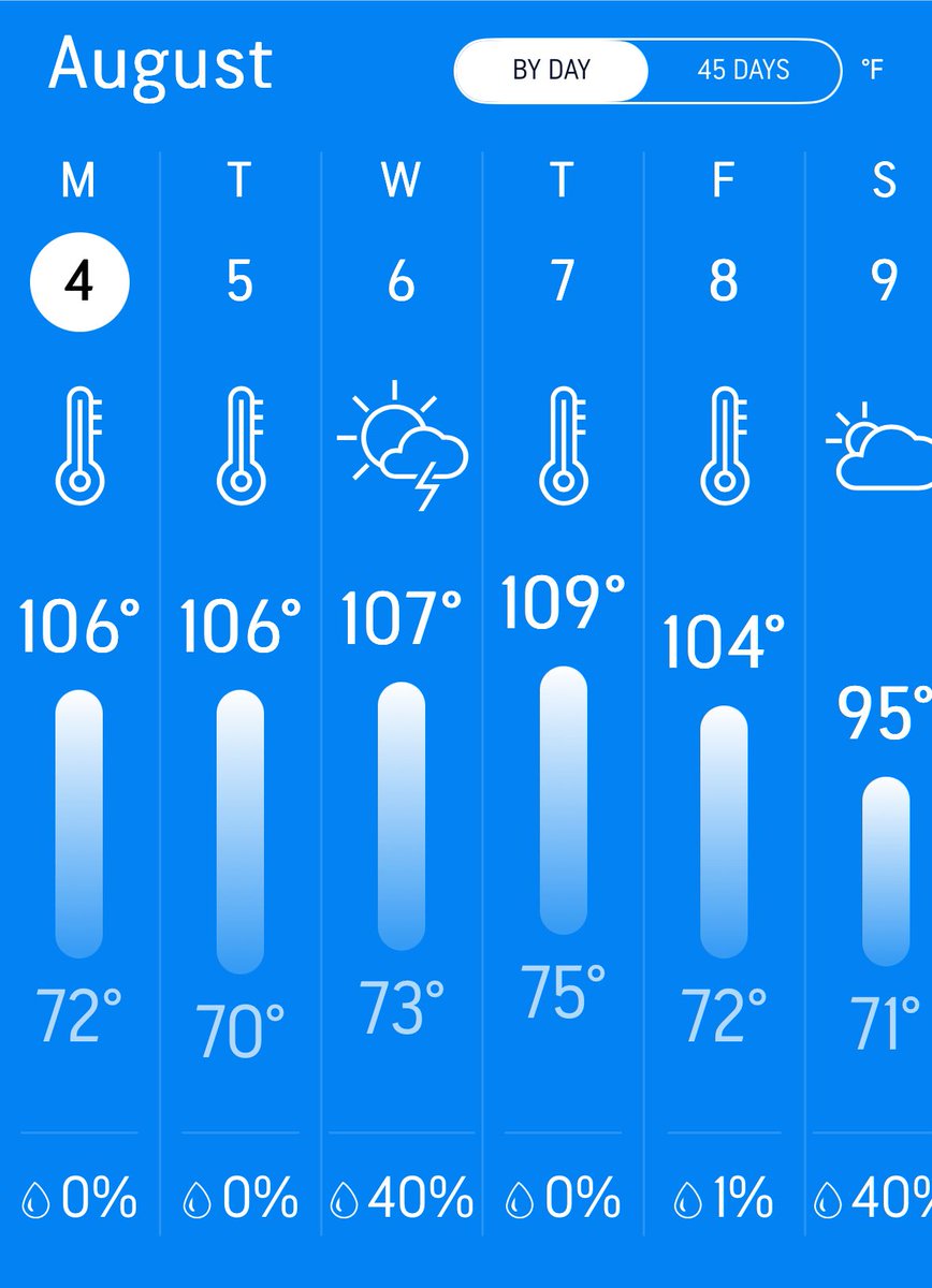 Not a good week to be working outside 🥵