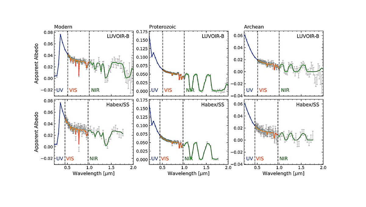 Astrobiology tweet media