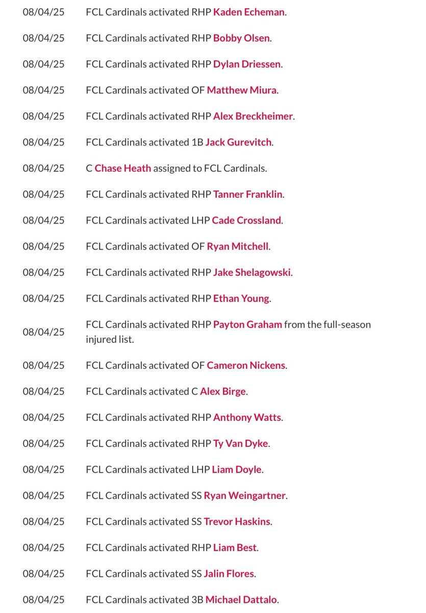 Cardinals have activated all 22 draftees+ UDFA from the 2025 class meaning a debut for the class seems to be on the horizon