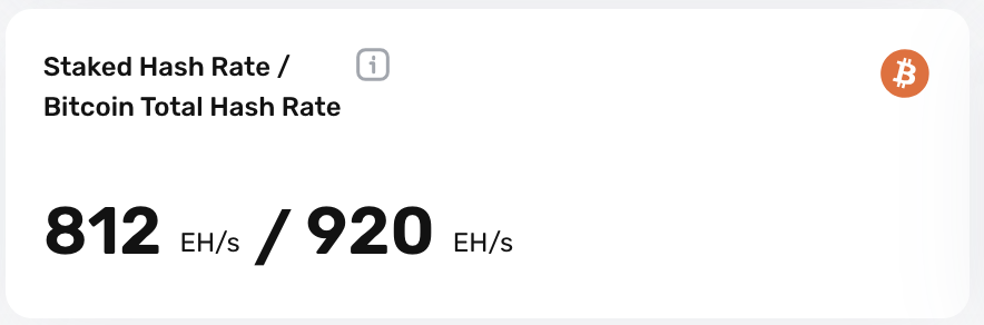 88%+ Bitcoin's hash rate is now securing the Core Blockchain.

Road to 💯 is still on. 

stake.coredao.org/validators