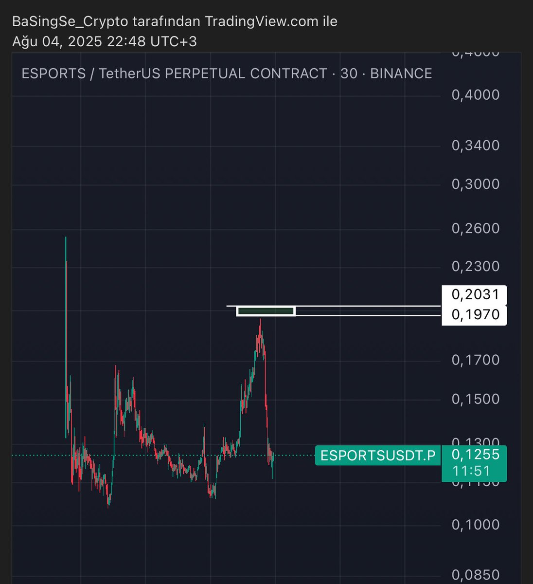 Yorumsuz… 

#ESPORTS