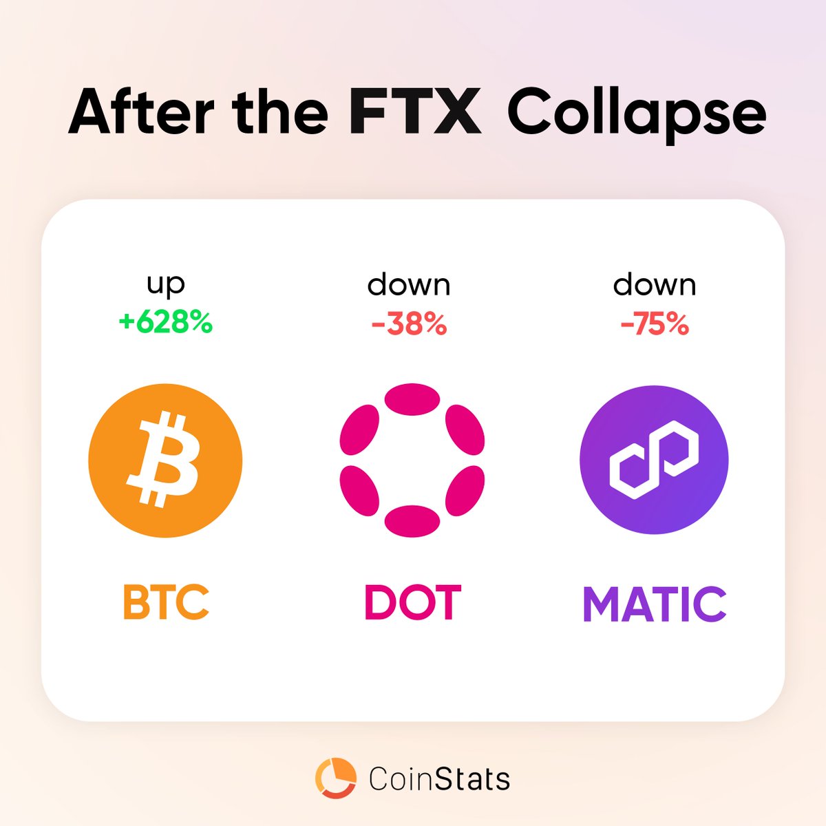 "just buy the dip"