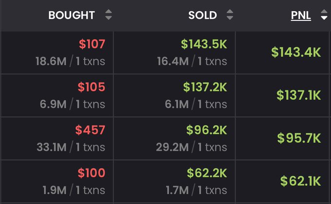 This can happen only in crypto!