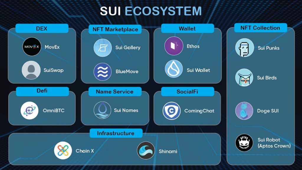 0xtomiwa_dev's tweet photo. Everyone's hyped for Solana Summer.

Meanwhile Sui is moving like the genius no one noticed in class.

Quiet today. Loud tomorrow.

CT’s in for a shock.

#Sui #Based #L1Narrative https://t.co/vT15VRpgDZ