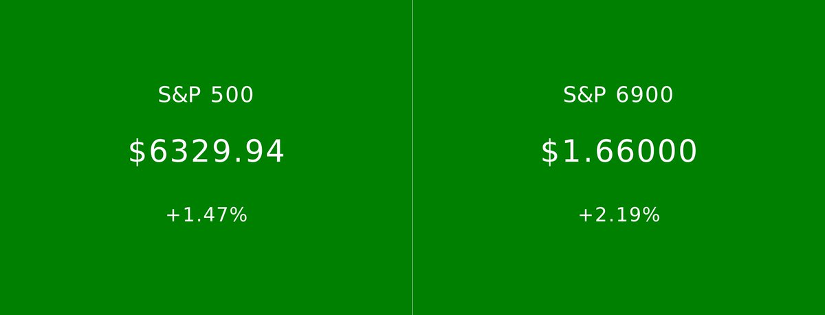 S&P 500 vs S&P 6900 (@spxvsspx_) on Twitter photo 