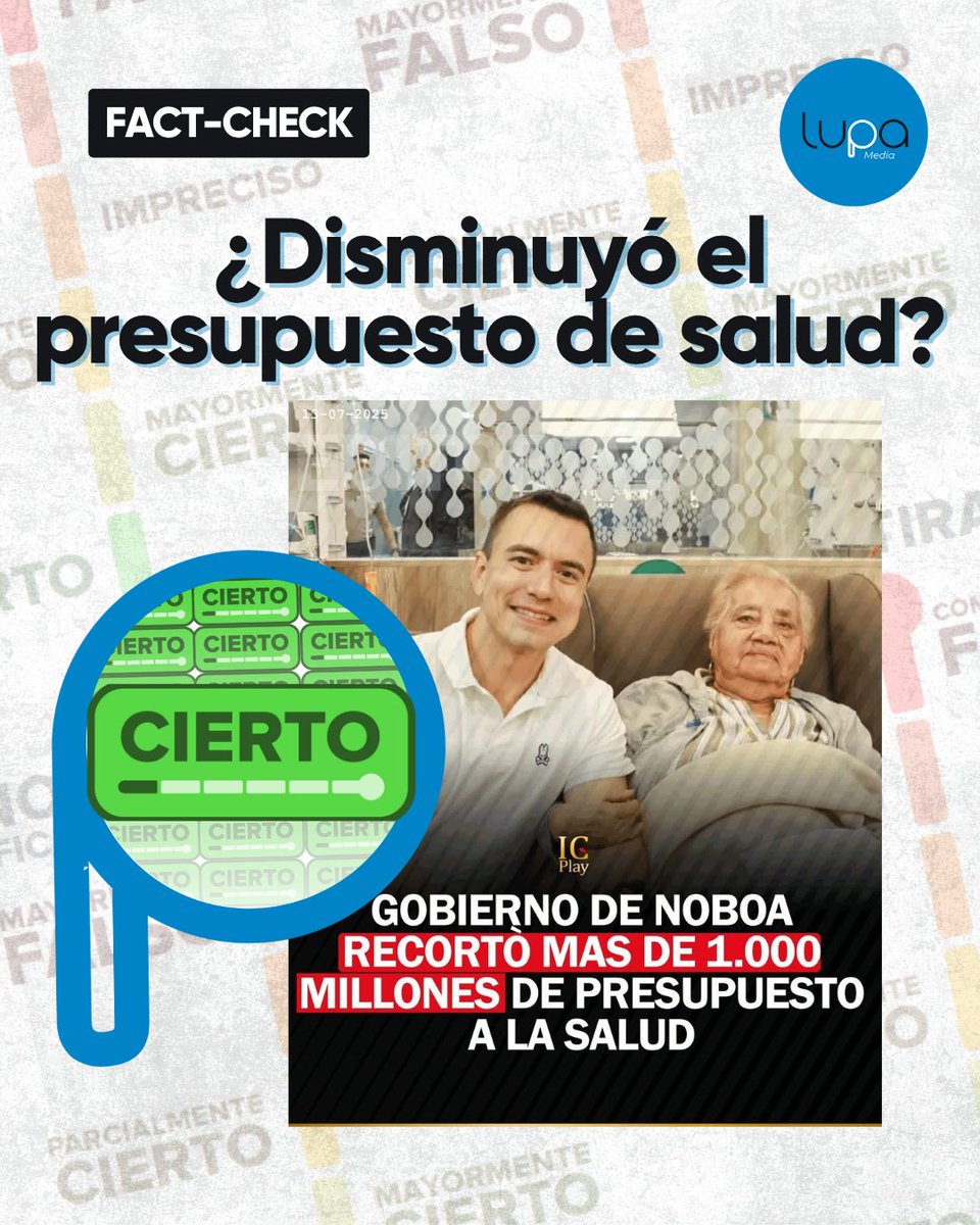 🔍 #FactCheckLupa | ✅ Es cierto que el presupuesto de salud se redujo a finales de 2024.

📉 Entre noviembre y diciembre, el Ministerio de Finanzas ajustó el presupuesto en USD 1.249 millones.
🏥 El mayor recorte fue en equipamiento médico y mobiliario del Ministerio de Salud,
