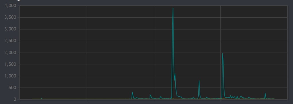 4000 wishlist additions in a day! Whoo!