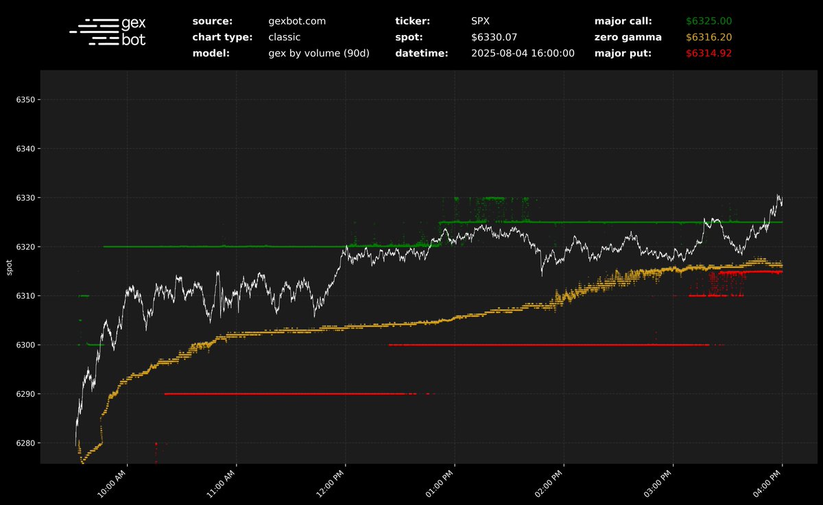 gexbot (@thegexbot) on Twitter photo 